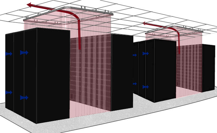 data center curtains