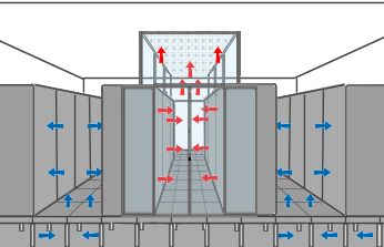 rigid data center containment